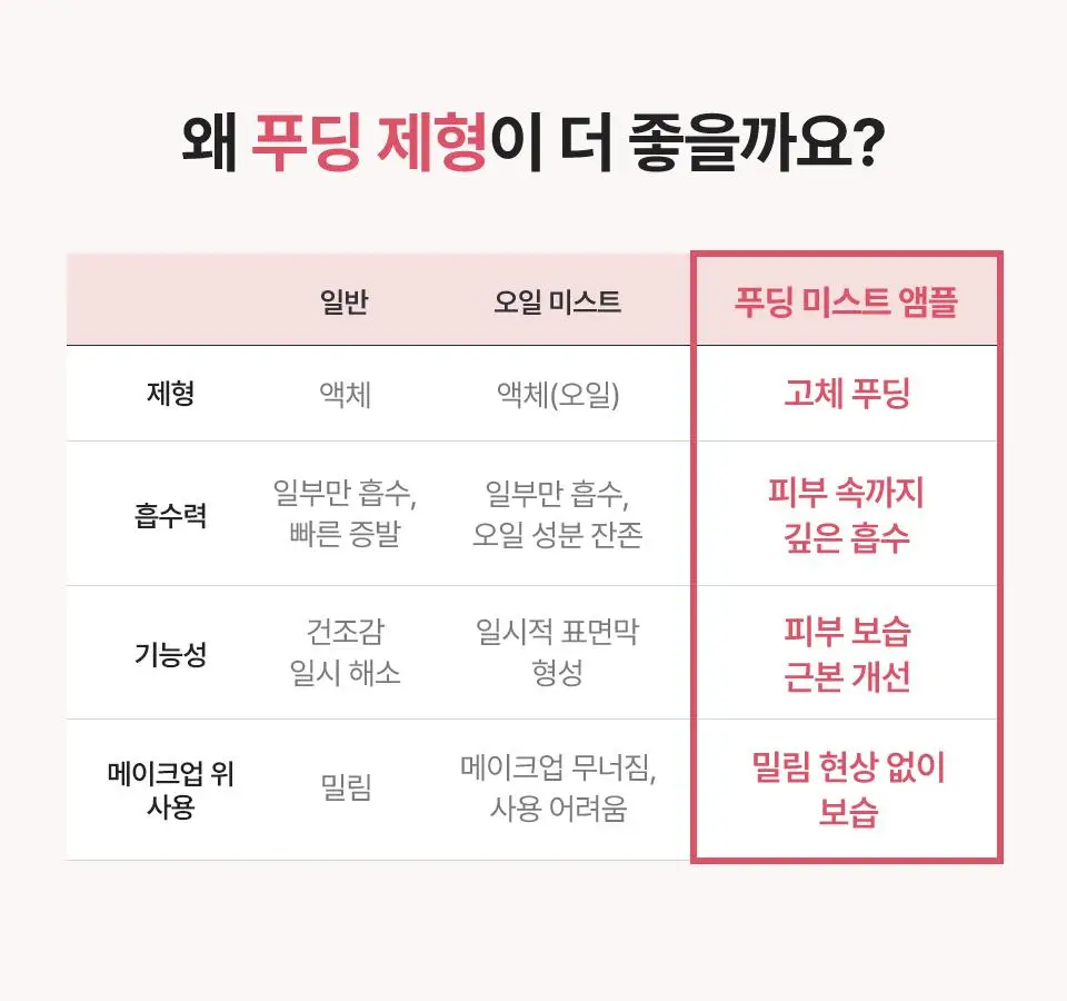 [화잘먹] 콜라겐 피디알엔 푸딩 미스트 앰플 100g 상세페이지 15